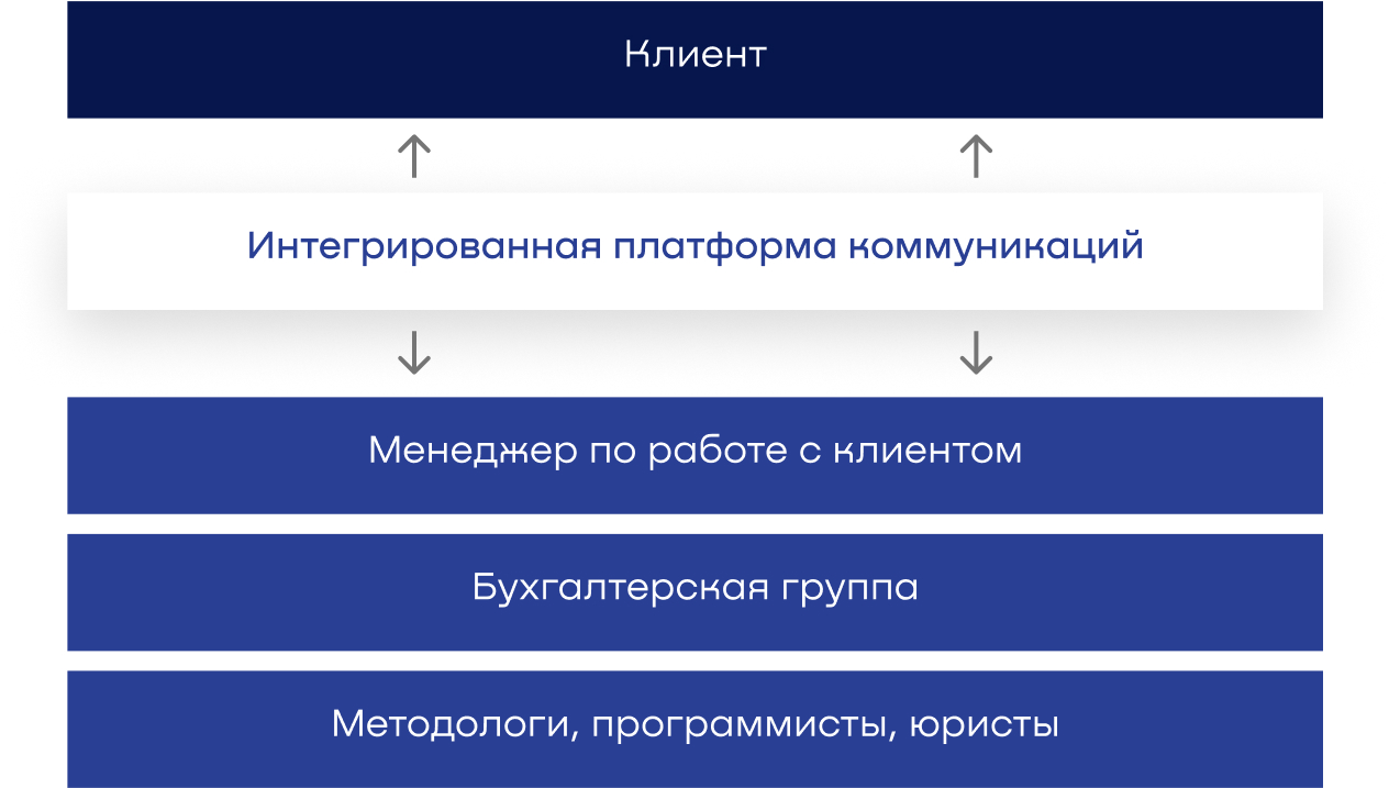 Обеспечиваем непрерывность работы