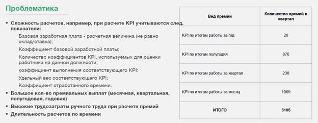 Таблица с расчетом KPI для премии. Показаны различные коэффициенты и количество премий по кварталам, итого 3105.