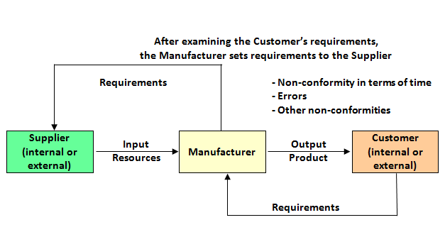 How to Make Suppliers Observe Deadlines.png