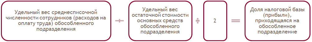 Расчет удельного веса доходов от осуществления видов деятельности образец