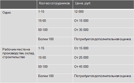 Аудит документации